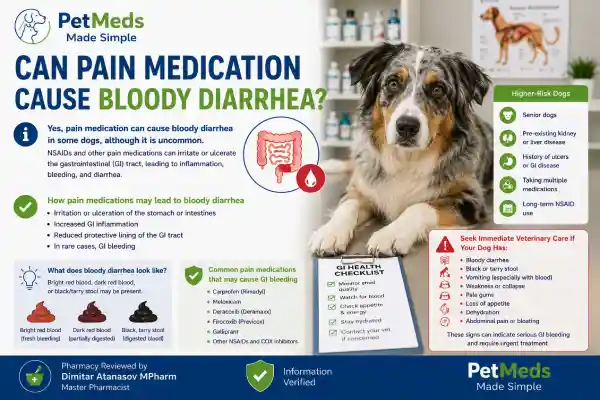 Can Pain Medication Cause Diarrhea