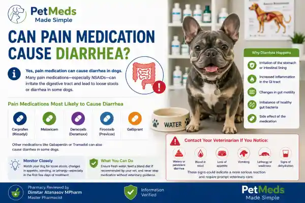 Can Pain Medication Cause Diarrhea