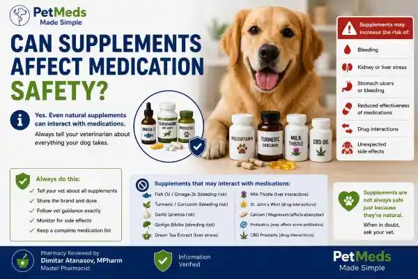 Can Dogs Take Pain Medication With Antibiotics?