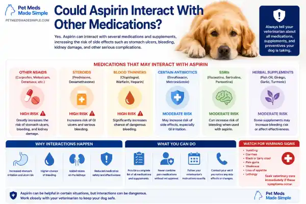 Can Dogs Take Aspirin Safely