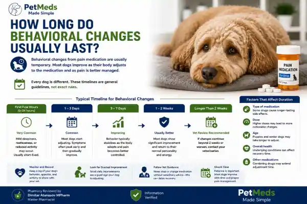 Can Pain Medication Cause Depression in Dogs