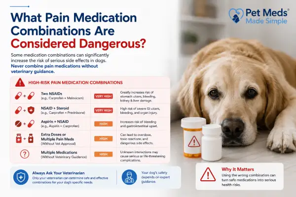 Can Dogs Take Multiple Pain Medications Together