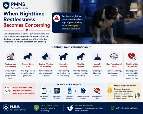 Why Is My Dog Restless at Night on Gabapentin
