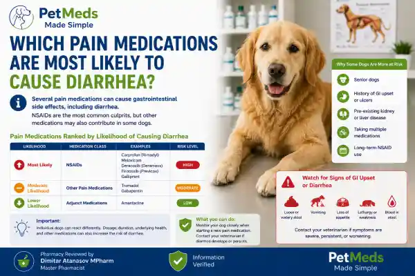 Can Pain Medication Cause Diarrhea