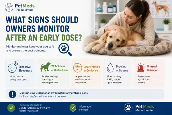 What Happens If Gabapentin Is Given Too Early
