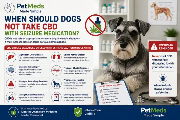 Can Dogs Take CBD With Seizure Medication