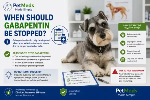 When Should Gabapentin Be Stopped